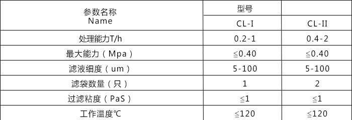 袋式過濾機3.jpg